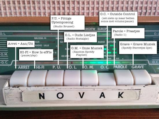 Sonoscontroller button map